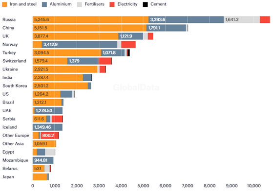top 20 countries