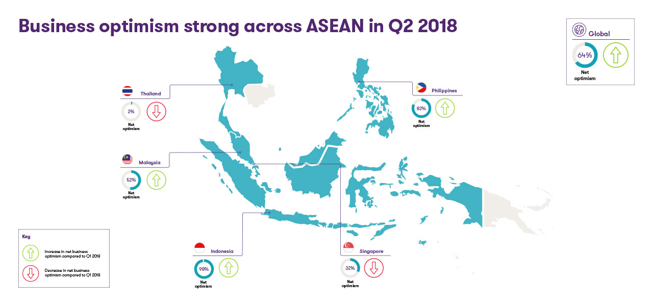 ASEAN business optimism  ASEAN business optimism